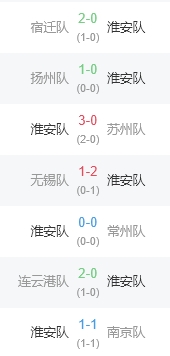 无锡队, 联赛, 无锡VS连