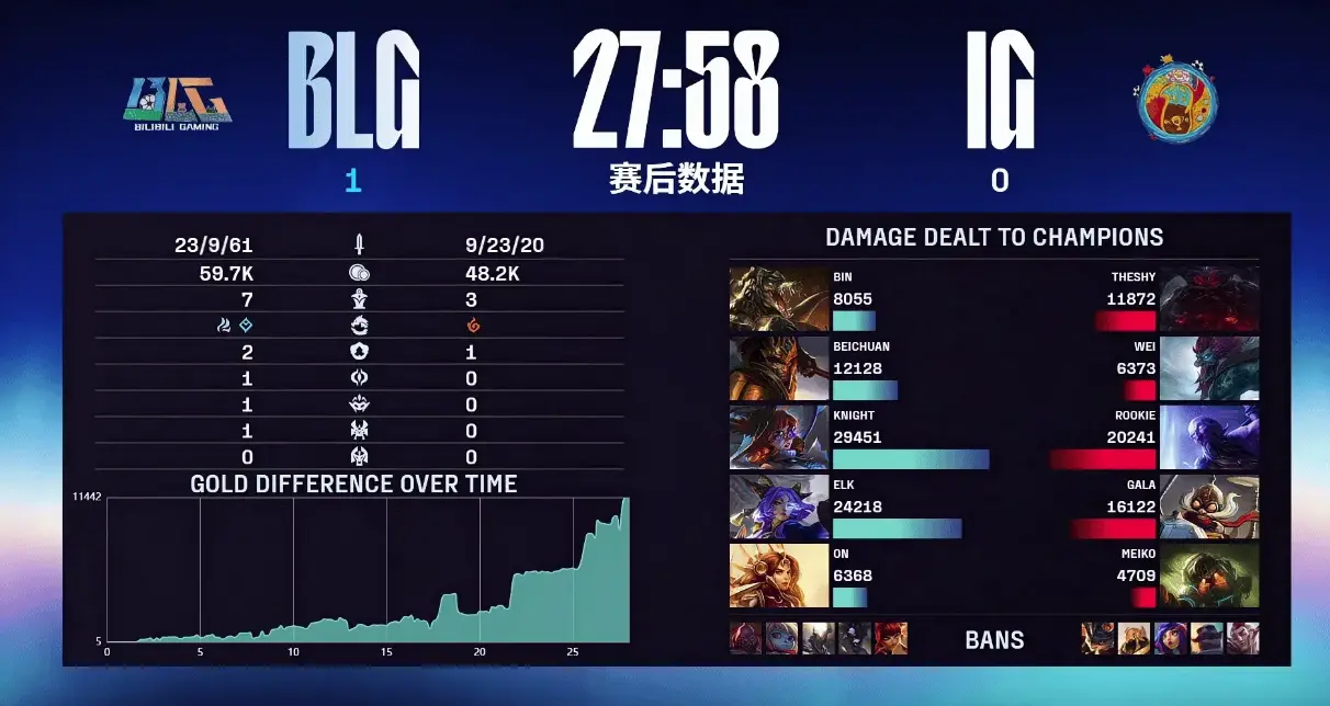 东西