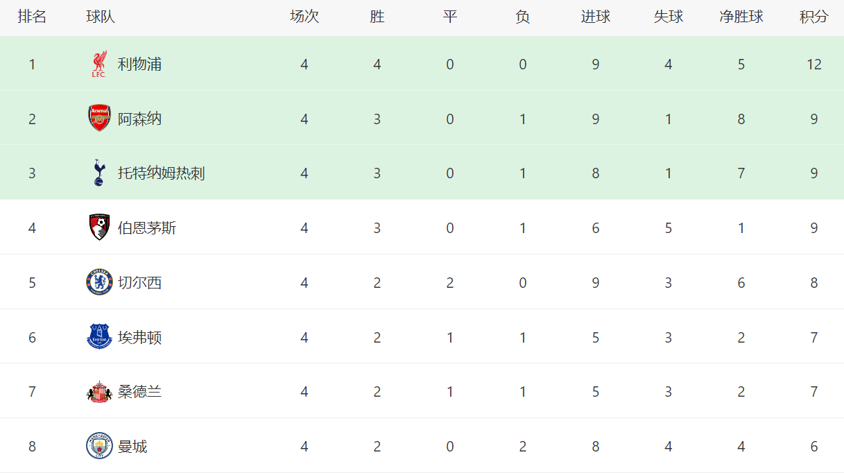 的比分取胜, 阿森纳主场