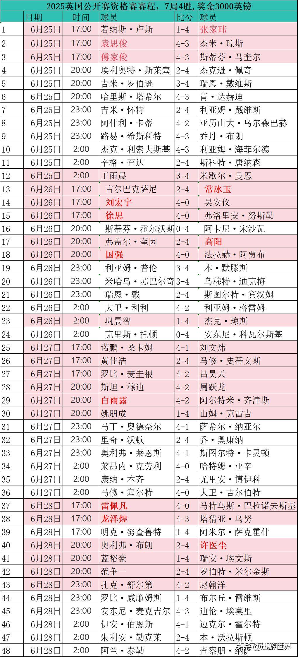 威廉姆斯展