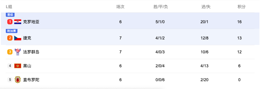 以及把自己, 群岛队让同, 未能改写与