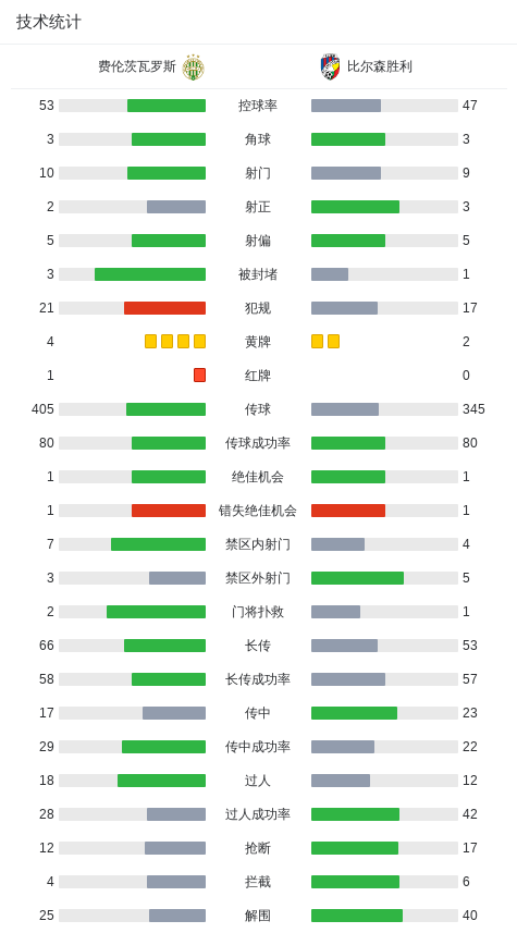 入一球, msn 入一球, msn